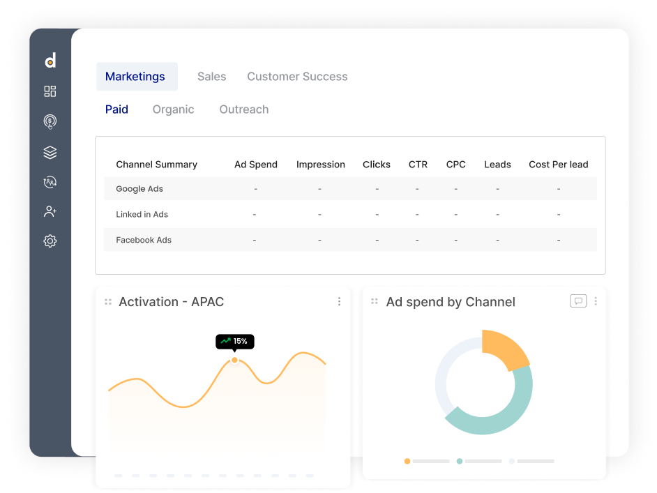 LinkedIn Video View Rate Benchmarks You Need to Know in 2023